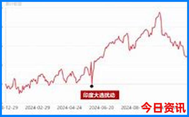现在哪里凉快适合度假
